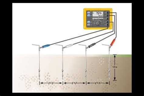 using fluke meter to test soil moisture|fluke 1625 soil resistivity.